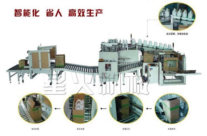 全自動開箱裝箱生產流水線